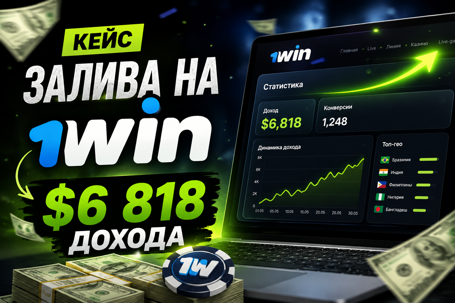 Кейс залива на оффер 1win — $6 818 дохода